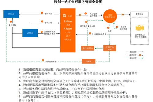 邁創股份沖刺IPO 小米、聯想售后外包服務商的崛起之路